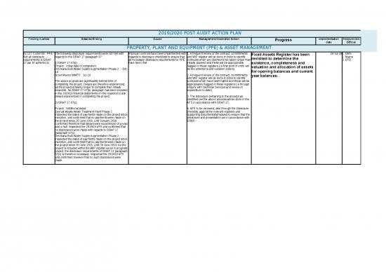 picture Financial Spreadsheet 40169 | 201125amcopy Of Annexure B Paap Material Findings Progress 20
