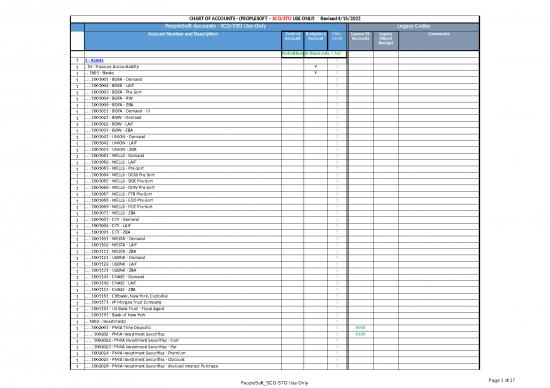 picture_Excel Sample Sheet 40113 | Chart Of Accounts Sco Sto Use Only Accounts Master