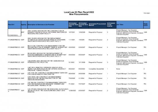 picture1_Construction Template Excel 40359 | Dep Ll63 Fy22 New