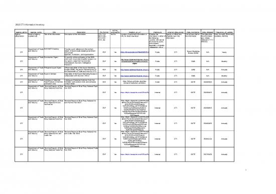 picture1_Inventory Excel Sheet 40119 | Dti Foi Report 2021