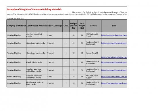 picture1_Construction Template Excel 40238 | Examples Of Weights Of Common Building Materials Web Version