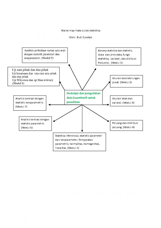 picture Statistika Parametrik Pdf 39963 | Maind Map Mata Kuliah Statistikax picture Statistika Parametrik Pdf 39963 | Maind Map Mata Kuliah Statistikax