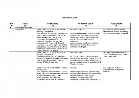 picture Cipta Kerja Pdf 39447 | Persandingan Uu Ciker 1