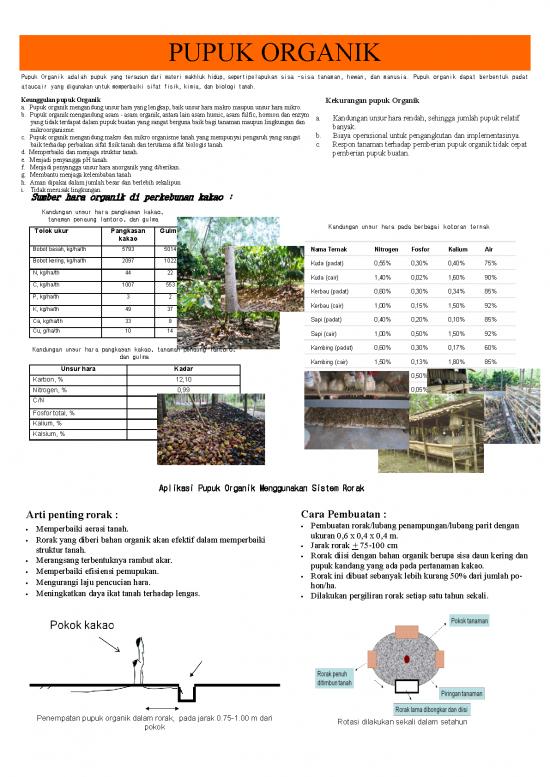 picture_Kimia Lingkungan Pdf 39927 | Pg 381 Organic Fertilizers