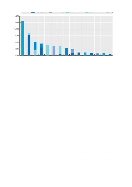 picture1_Excel Finance Template 40299 | Ph7 1 Measures Financing Improvements Regeneration