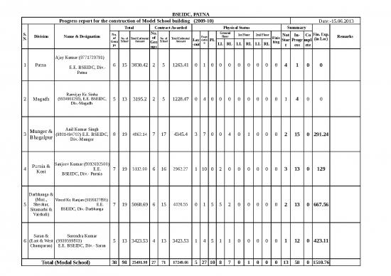 picture1_Construction Template Excel 40220 | Progress Report Of Building Construction Of Model Schools(2009 10)