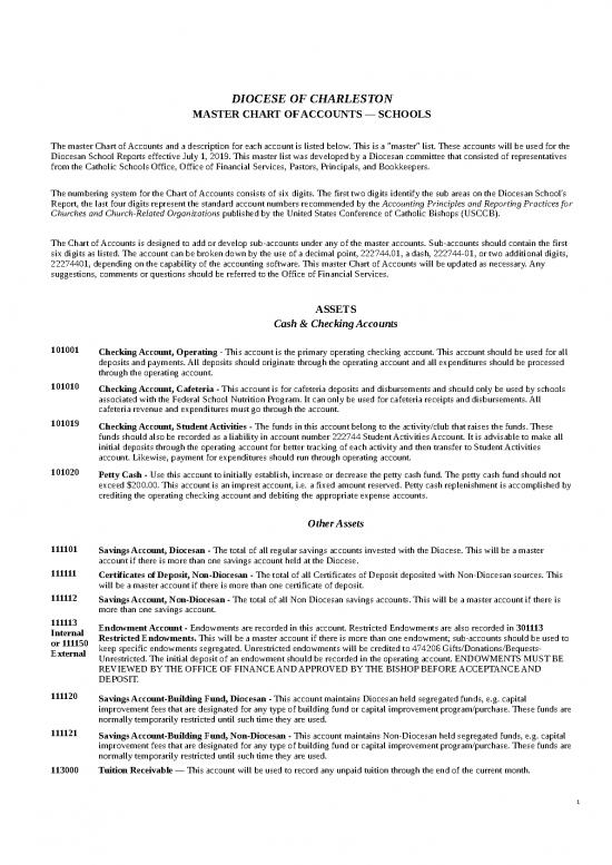 picture_Financial Spreadsheet 40094 | School Chart Of Accounts Excel 2021