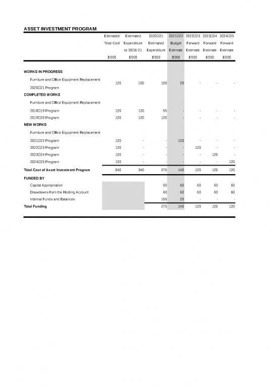 picture_Estimate Template Excel 40763 | 2021 22 Wa State Budget Bp2 Data Small Business Development Corp