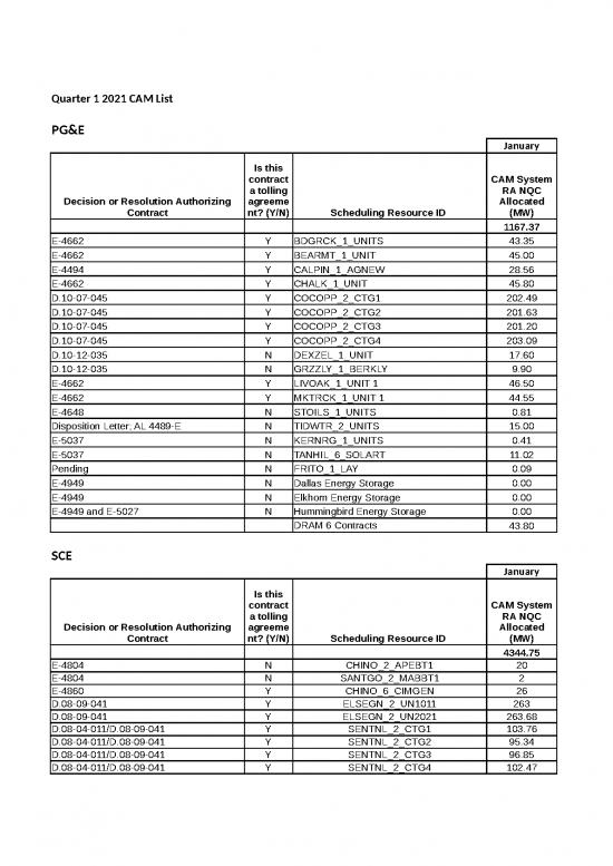 Excel Sample Sheet 41378 2021 Quarterly Cam List Q1 Q4