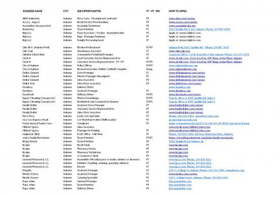 picture_Business Spread Sheet 41740 | Auburn And Opelika Jobs 061520
