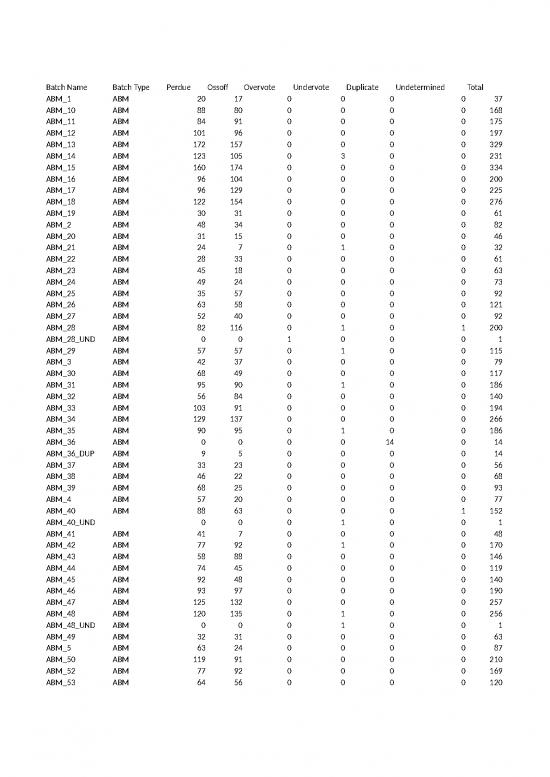 picture_Excel Sample Sheet 41685 | Audit Data Entry