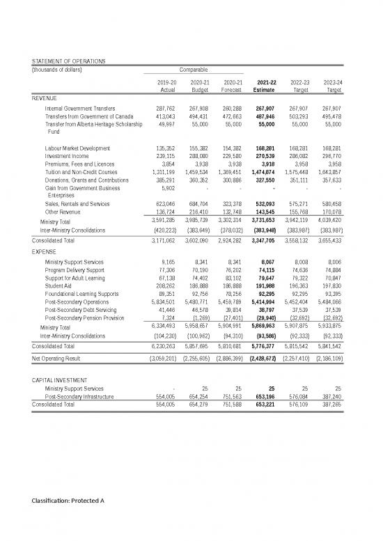 picture_Estimate Template Excel 40884 | Budget 2021 Ministry Business Plans Tables 2021 24