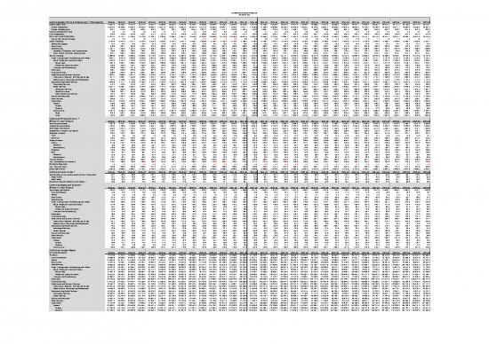 picture_Excel Sample Sheet 41198 | California Economic Forecast Gb 2022 23