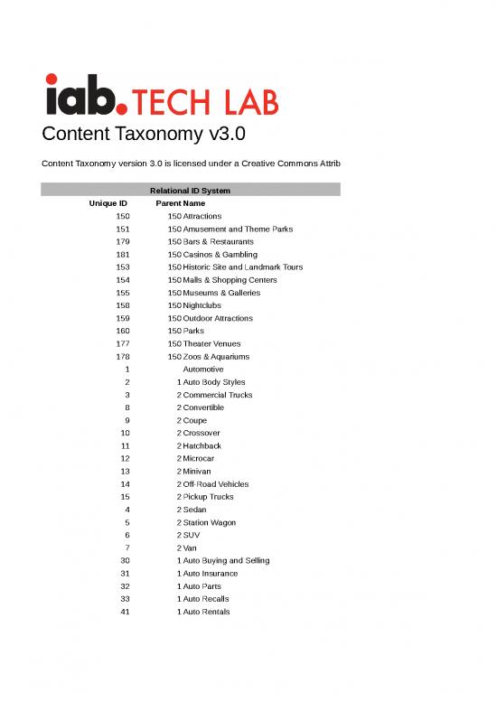 picture1_Excel Sample Sheet 40860 | Content Taxonomy V0 Final