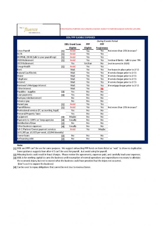 picture1_Spreadsheet For Expenses 40731 | Covid 19 Ppp Expense Tracker 4 16 2020 Fluence