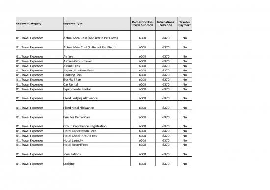 picture1_Spreadsheet For Expenses 41022 | Exptypesubcode