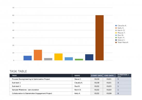 picture Excel Sample Sheet 41531 | Ic Team Capacity Planning 11147