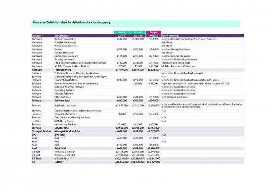 picture Budget Spreadsheet 41148 | Ict Expenditure