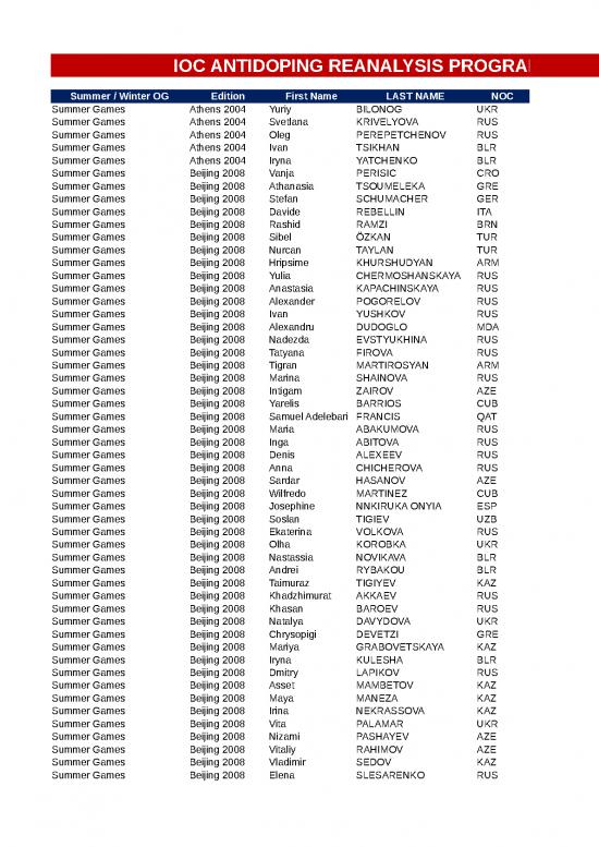 picture1_Ioc Reanalysis Programme