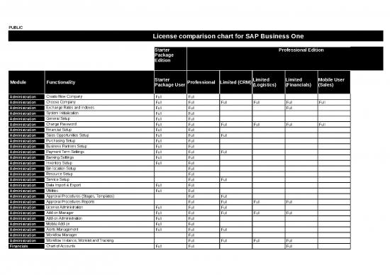 picture_Financial Spreadsheet 42205 | License Comparison Chart For Sap Business One 2018 07 26