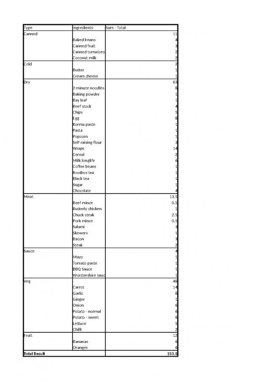 picture Excel Sample Sheet 41131 | Meal Plan Spreadsheet