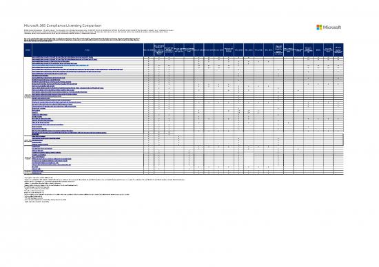 microsoft compliance licensing comparison