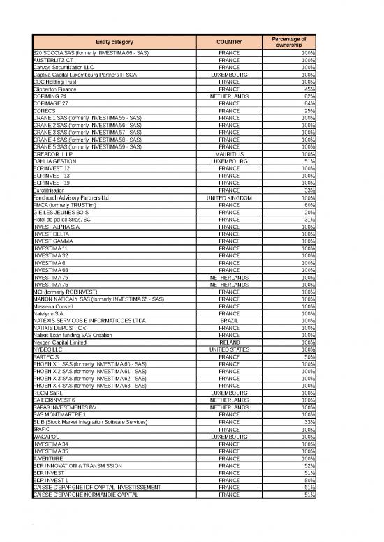 picture_Excel Finance Template 40878 | Natixis Non Consolidated Entities At 31 12 2020 2021 03 17 15 03 14 645