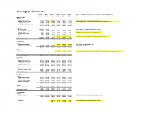 picture1_Spreadsheet For Expenses 41281 | Sample 3 Year Operating And 5 Year Capital Plan