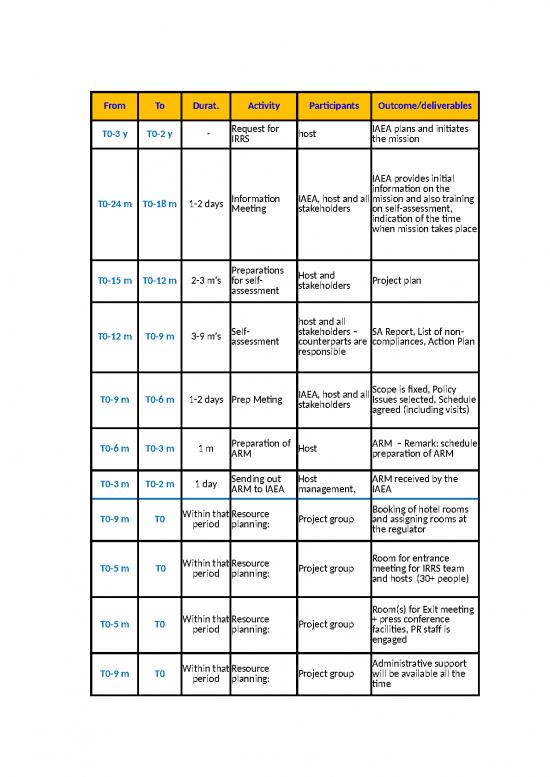 picture1_Excel Sample Sheet 41236 | Standard Irrs Preparation Timeline