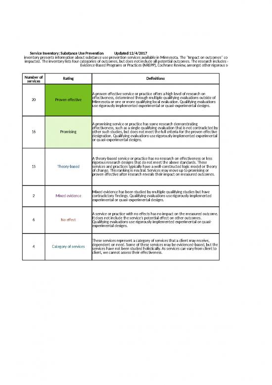 picture1_Inventory Excel Sheet 42170 | Sud Prevention Inventory