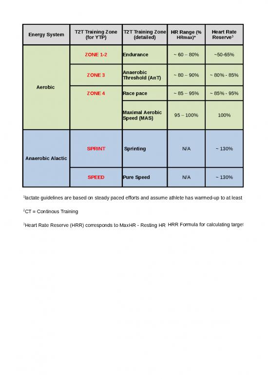 picture Excel Sample Sheet 41272 | T2t Training Zones And Ytp Templates