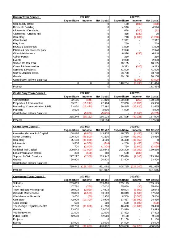 picture1_Income And Expenditure Template 41052 | Town Council Precepts Over 140k 2022 23
