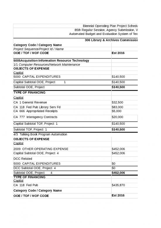 picture1_Budget Spreadsheet 41556 | Tslac Bop Project Schedule 2018 2019 As Of 08 05 2016