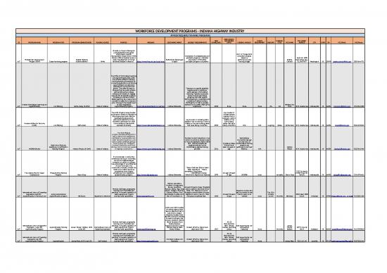picture1_Budget Spreadsheet 41434 | Workforce Development Programs Indiana As Of June 20 2019 Locked