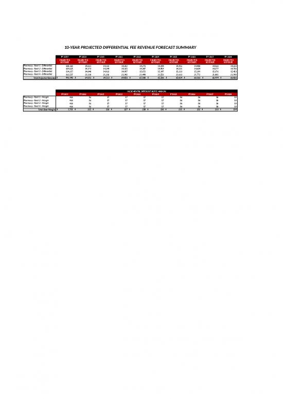 Excel Sample Sheet 41094 24 10 Year Differential Fee Forecasting Model V3
