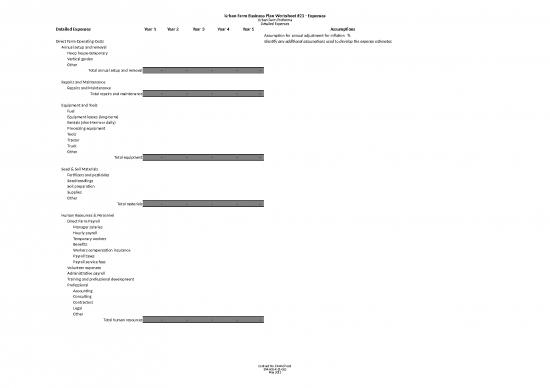 urban farm business plan worksheets