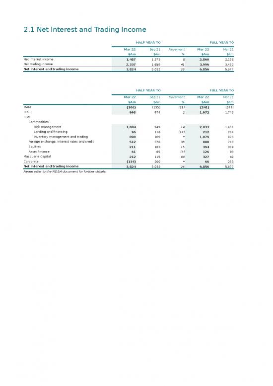 Spreadsheet For Expenses 40990 Macquarie Group Fy22 Financial Tables