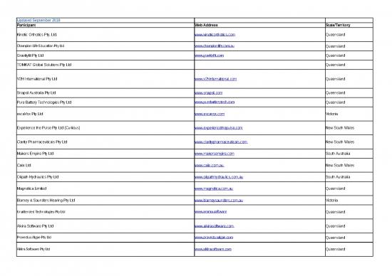 picture_Accelerating Commercialisation Portfolio