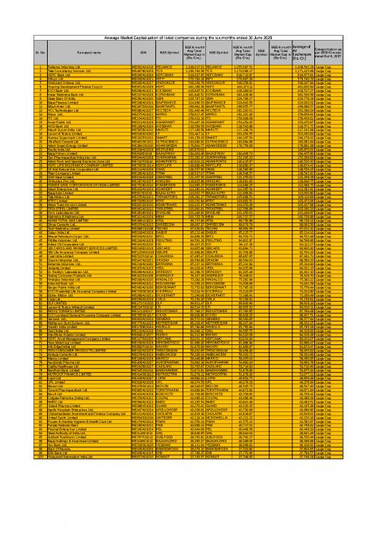 picture_Average Market Capitalization Of List Companies During Jan June 2021