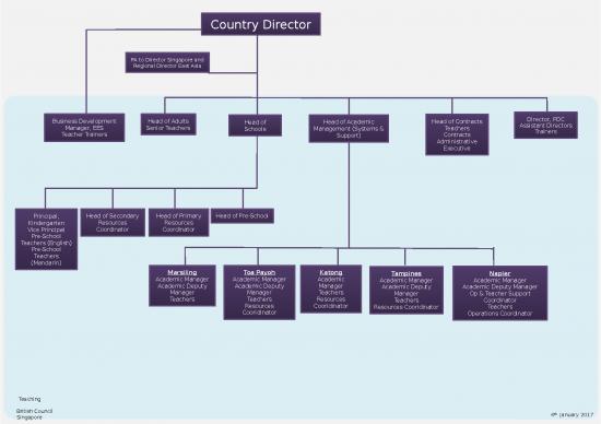 Business Spread Sheet 42817 | Bc Singapore Organisational Chart