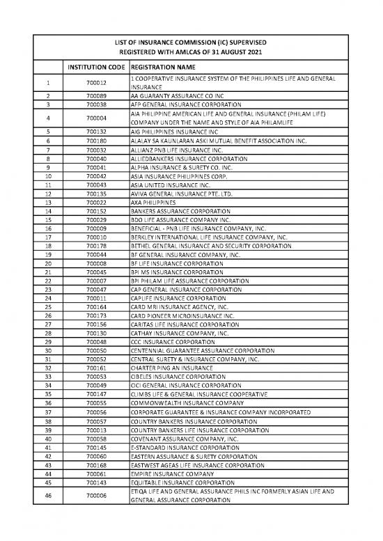 picture1_Insurance Pdf 44228 | Ic As Of 31 August 2021