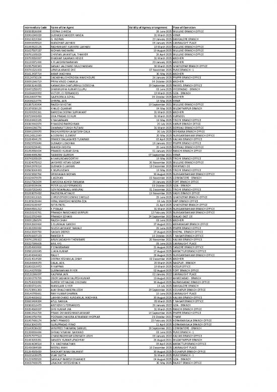 picture1_Individual Agents List