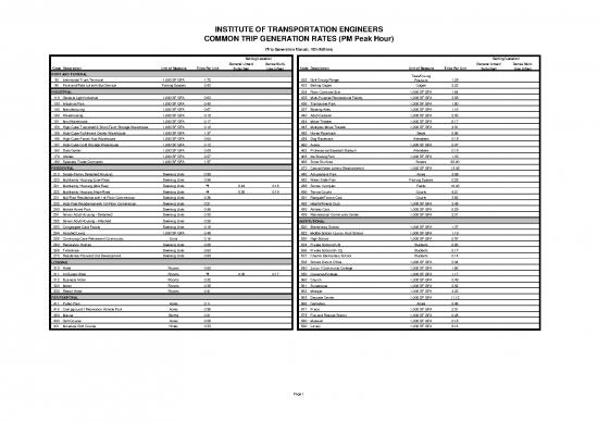 picture_Measure Pdf Online 43702 | Ite Land Use List 10th Edition