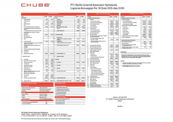 picture_General Insurance Pdf 44304 | Laporan Keuangan Pt Chubb General Insurance Indonesia Per 30 Juni 2021 Dan 2020