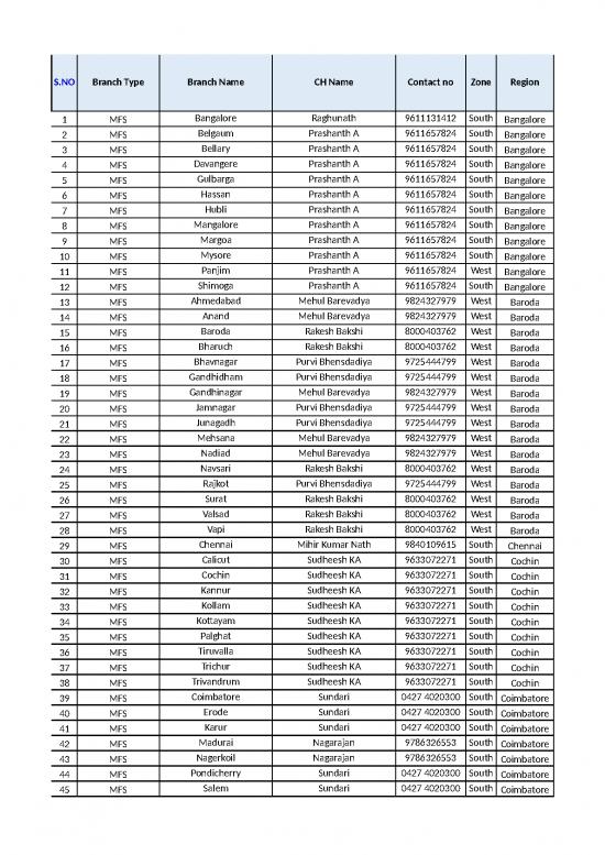 picture_Latestbranchesopened