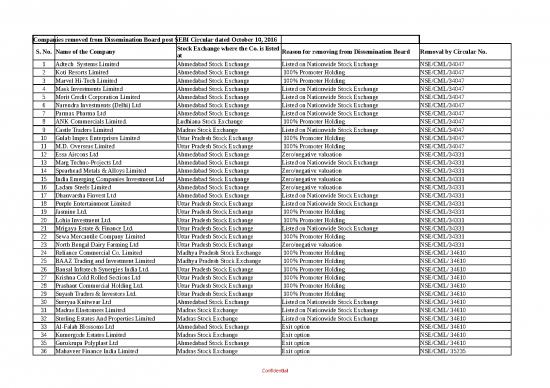 picture_List Of Companies Removed From Dissemination Board
