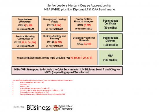 picture Financial Spreadsheet 42569 | Mba Degree Apprenticeship Programme Overview