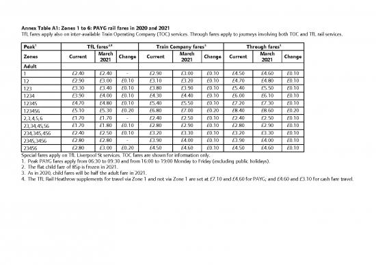 picture Tfl Fares 2021 Pdf 43661 | Md2730 Appendices