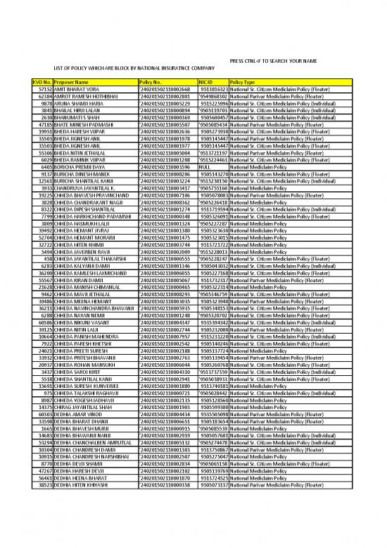 picture1_National Parivar Mediclaim Policy Pdf 44088 | Port Blocked Insured List