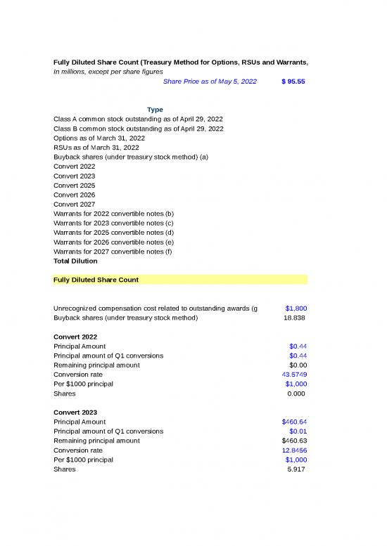 picture1_Q1 2022 Sq Fully Diluted Share Count